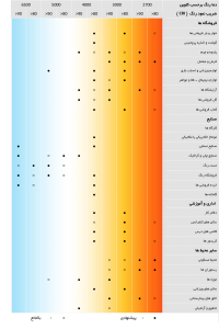 دما رنگ مناسب فضا های مختلف