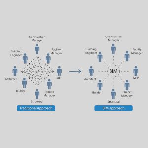 مقایسه پروژه مبتنی بر بیم با طراحی سنتی