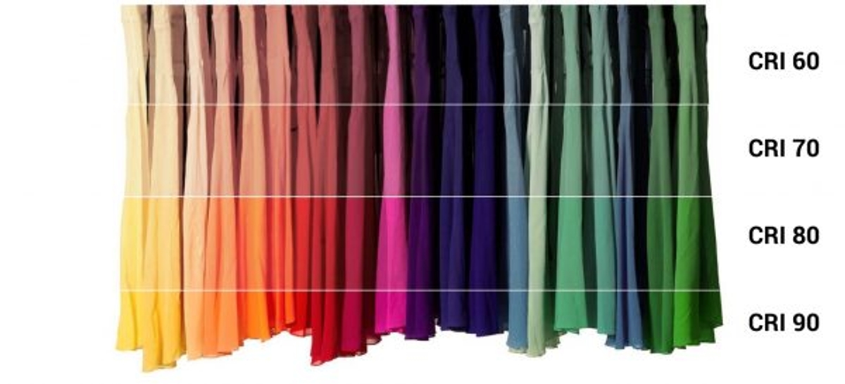 شاخص نمود رنگ ، CRI