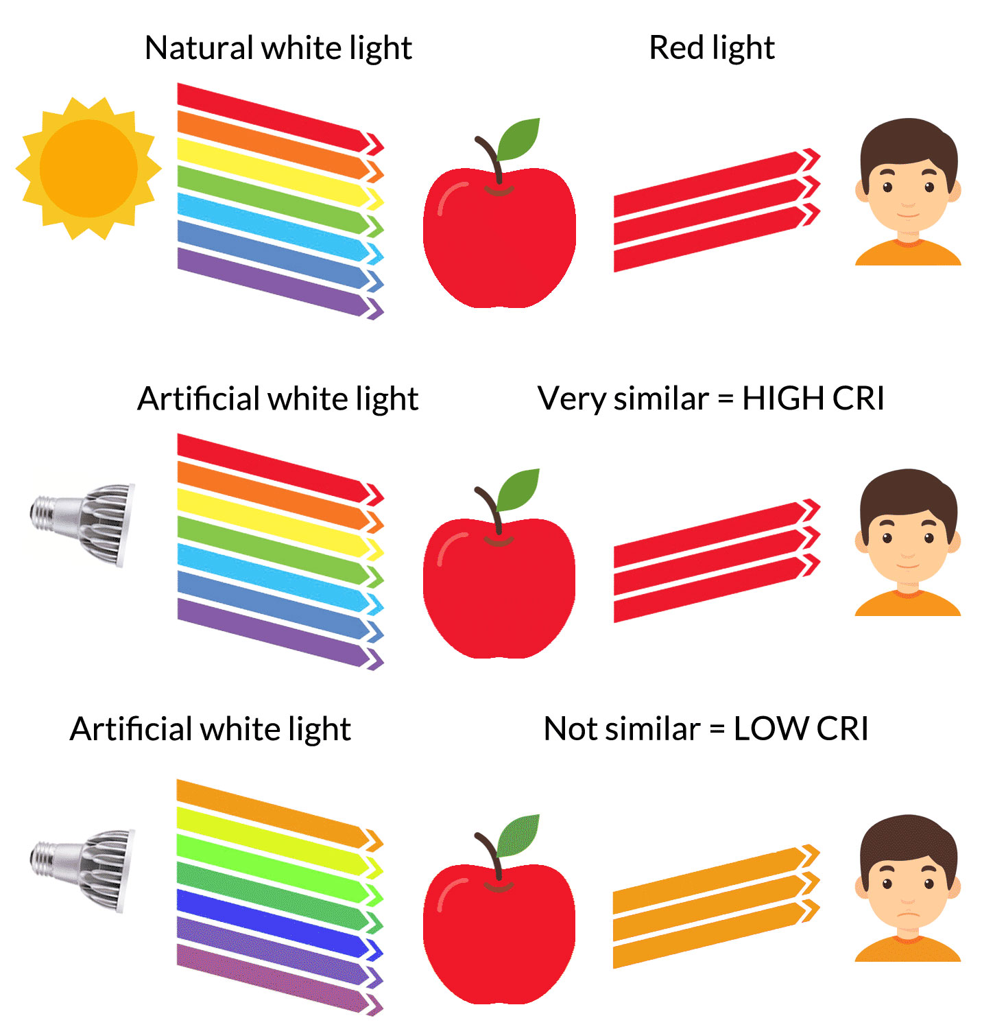 مفهوم شاخص نمود رنگ یا CRI
