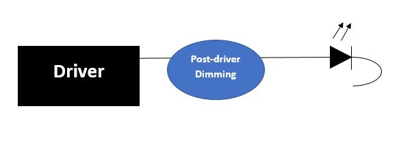 دیم پس از درایور :(Post-driver Dimming)