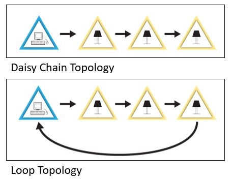 WIRED TOPOLOGY