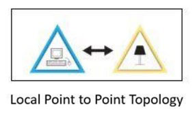 local-point-topology