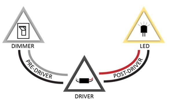 درایور کنترل پیش از درایور (pre-driver) و کنترل پس از درایور ، pre-driver and post-driver