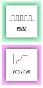 pwm-ccr-cvr