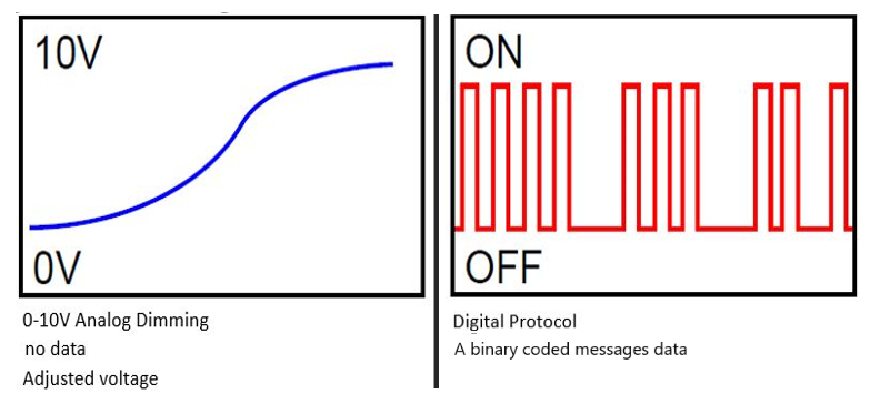 تغییر شدت نور