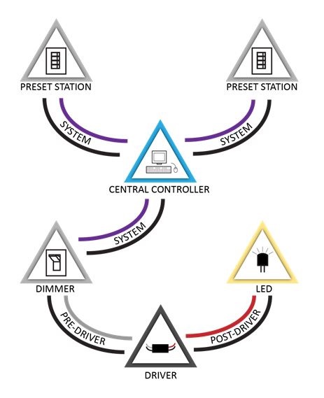رابط های کاربری و پروتکل های سیستم