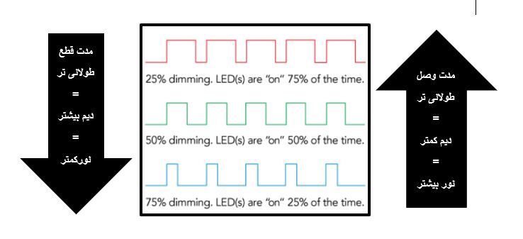 مدولاسیون عرض پالس
