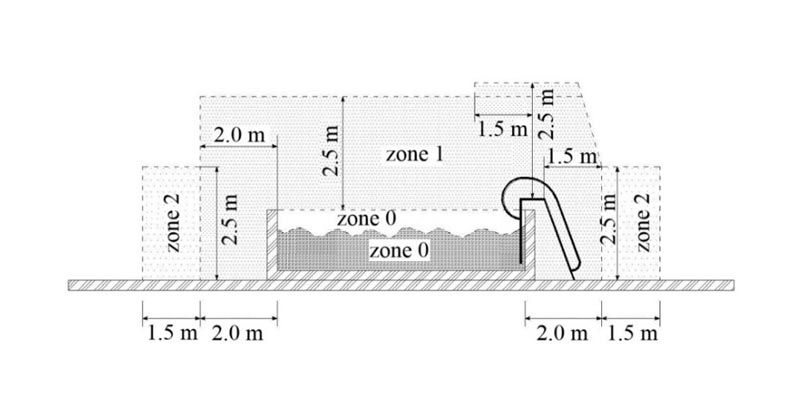 زون بندی استخر برای تاسیسات برقی