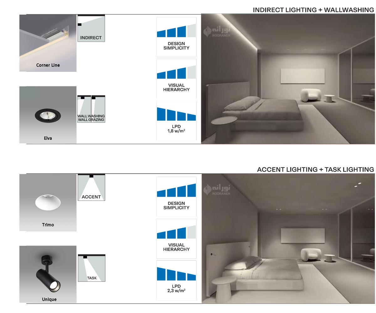 روشنایی اتاق خواب-1 طراحی روشنایی اتاق خواب