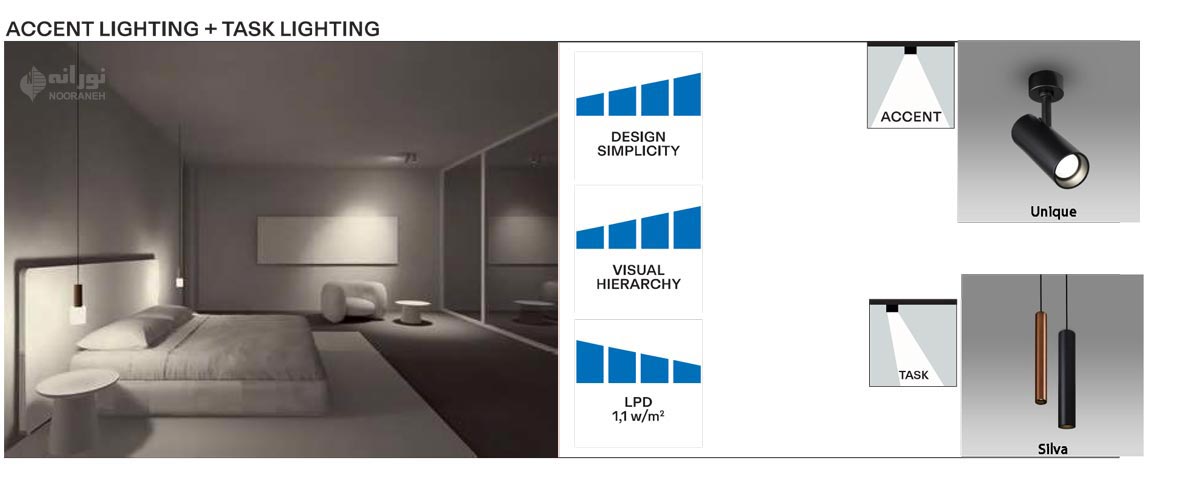 روشنایی اتاق خواب-2 طراحی روشنایی اتاق خواب